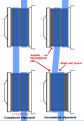 Poly-v belts inconsidtent alighment