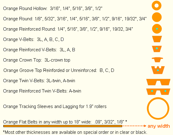 Orange Polyurethane O-ring, hollow belts, V-Belts, flat belts, lagging and reinforced Belting