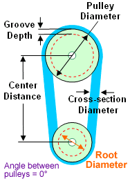 pulley belt length calculator
